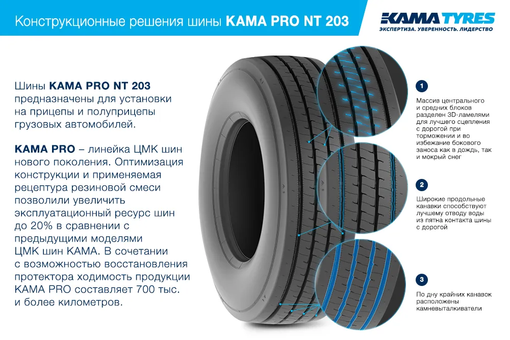 ЦМК шины KAMA PRO NT 203 385/65 R22.5 в Дигоре